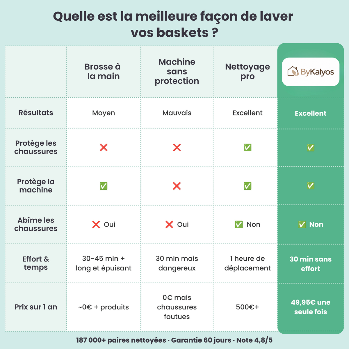 Sac de Lavage Microfibre pour Baskets & Sneakers